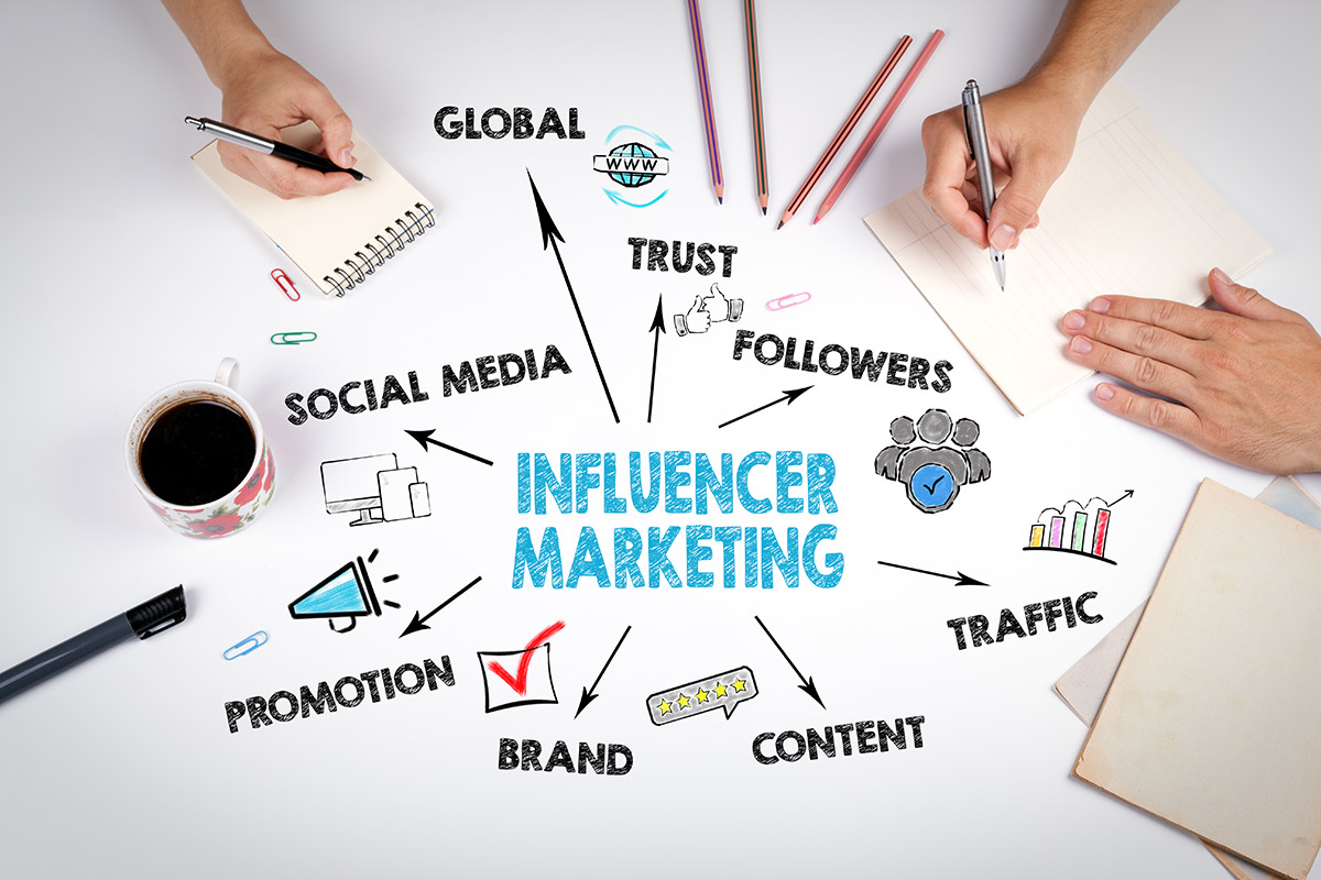 Influencer marketing trend & concept