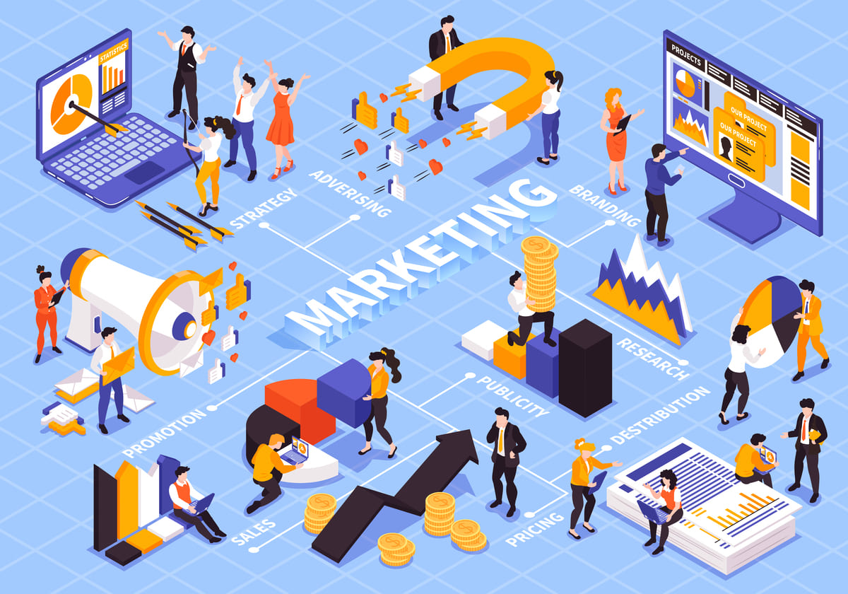 Marketing Operations